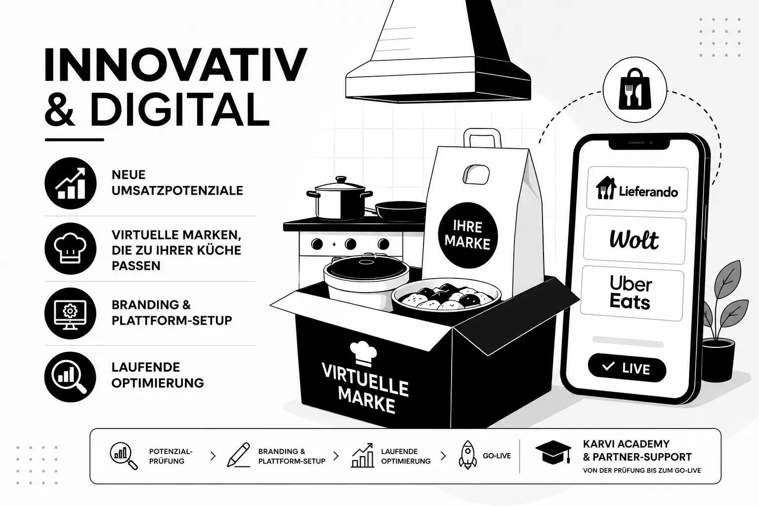 Innovativ und digital – Karvi Partner